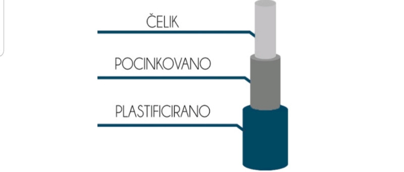 Panelne ograde i stubovi paneli panel ogradjivanje